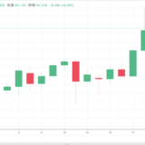 FX勉強日記　2026/6/19 そろそろ天井ではないか